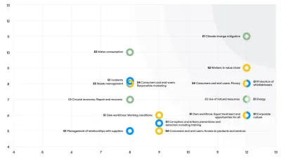 DMA Materiality matrix-01 1.png DMA Materiality matrix-01 1.png