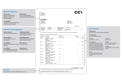 factuur voorbeeld factuur voorbeeld