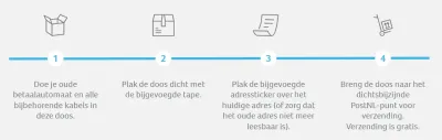 Retourbeleid betaalautomaat CCV Retourbeleid betaalautomaat CCV